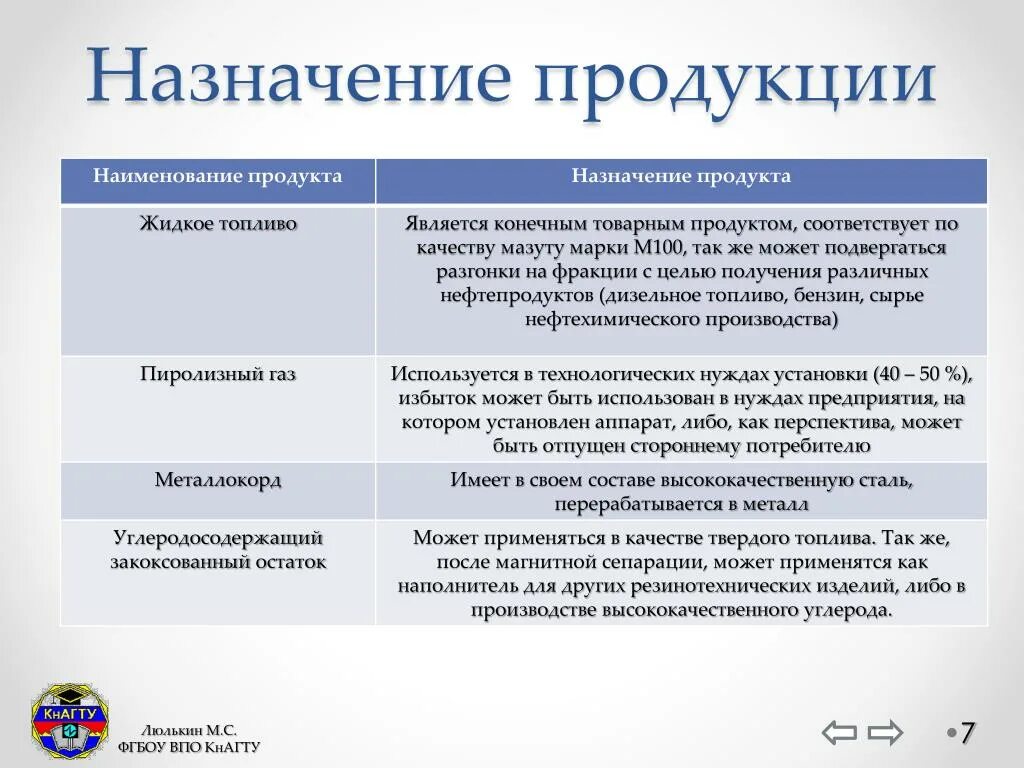 Показатели назначения характеризуют. Назначение продукции. Назначение продукта. Наименование и Назначение продукции. Показатели назначения продукции.