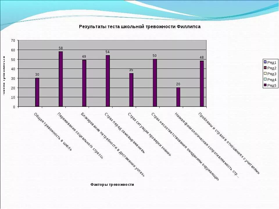 Результаты опроса отраженные в таблице были. Результаты опроса отраженные в таблице были