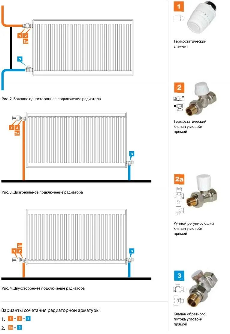 Как подключить радиаторы отопления в доме. Правильная схема подключения батарей отопления в квартире. Схема включения радиатора в отопительную систему. Схема подсоединения радиатора отопления в квартире. Как подключить батарею отопления в частном доме схема.