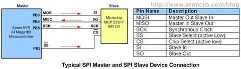 Spi polymer