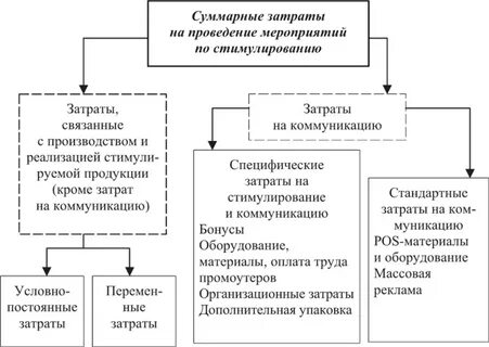 Управление ресурсами и затратами