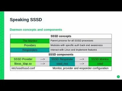 Sssd linux