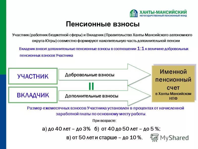 Негосударственный пенсионный фонд. Негосударственный пенсионный фонд (НПФ). Негосударственная пенсия. Пенсионный счет.