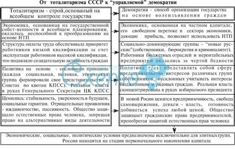 1 господство одной общеобязательной идеологии