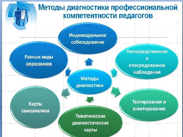 Структура проф компетентности педагога. Таблица ФГОС И профессиональный стандарт педагога. Профессиональный стандарт педагога компетенции. Требованиями ФГОС, профессиональный стандарт педагога.