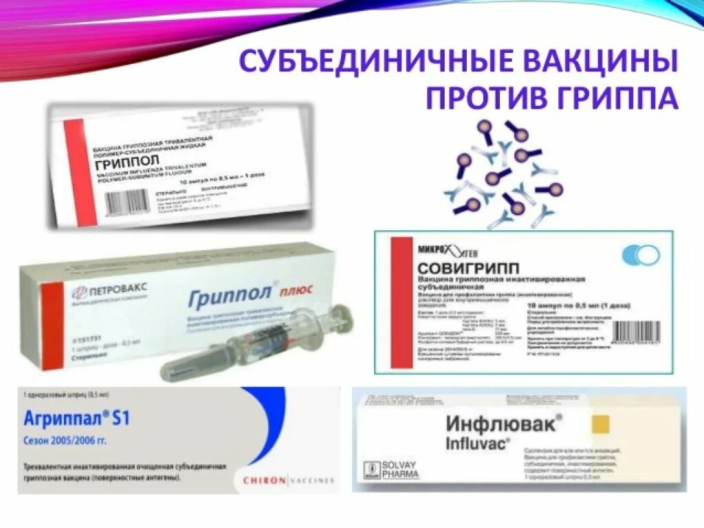 Наименование вакцины. Прививка против гриппа название. Вакцины против гриппа названия. Прививки от гриппа названия вакцин. Вакцинация против гриппа название вакцины.