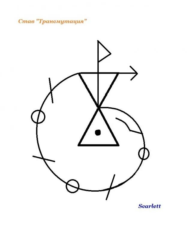 Трансмутация это. Став трансмутация. Трансмутация человека. Трансмутация картинки. Трансмутация символ.