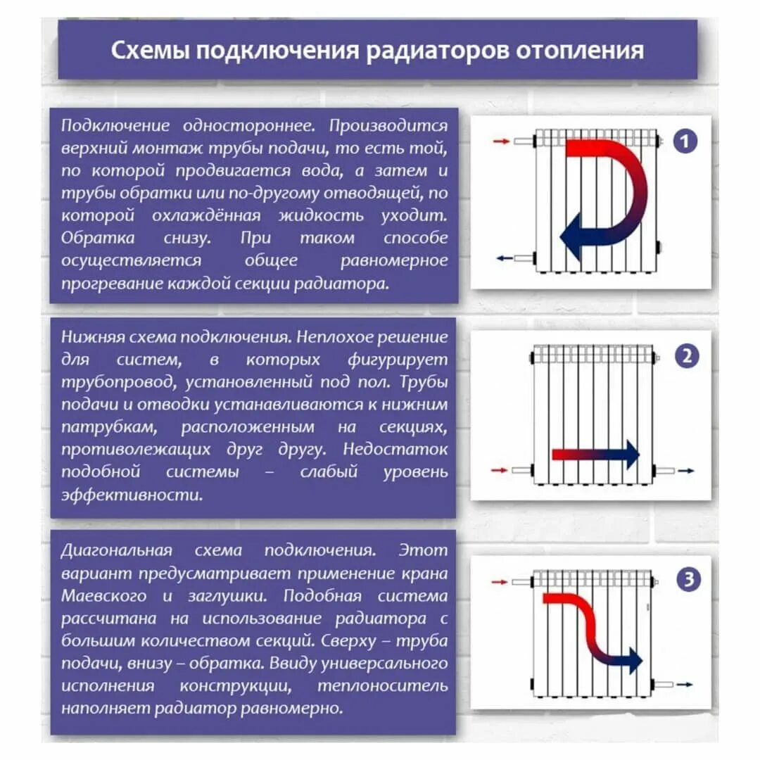 Батарея отопления радиаторы схема подключения. Схемы подключения радиаторов отопления эффективность. Диагональный способ подключения радиаторов отопления. Схема подключения радиаторов с диагональным подключением. Наилучшее подключение радиаторов отопления