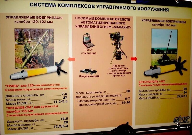 120 мм дальность стрельбы. Управляемая мина 120-мм китолов-2м. краснополь дальность стрельбы.