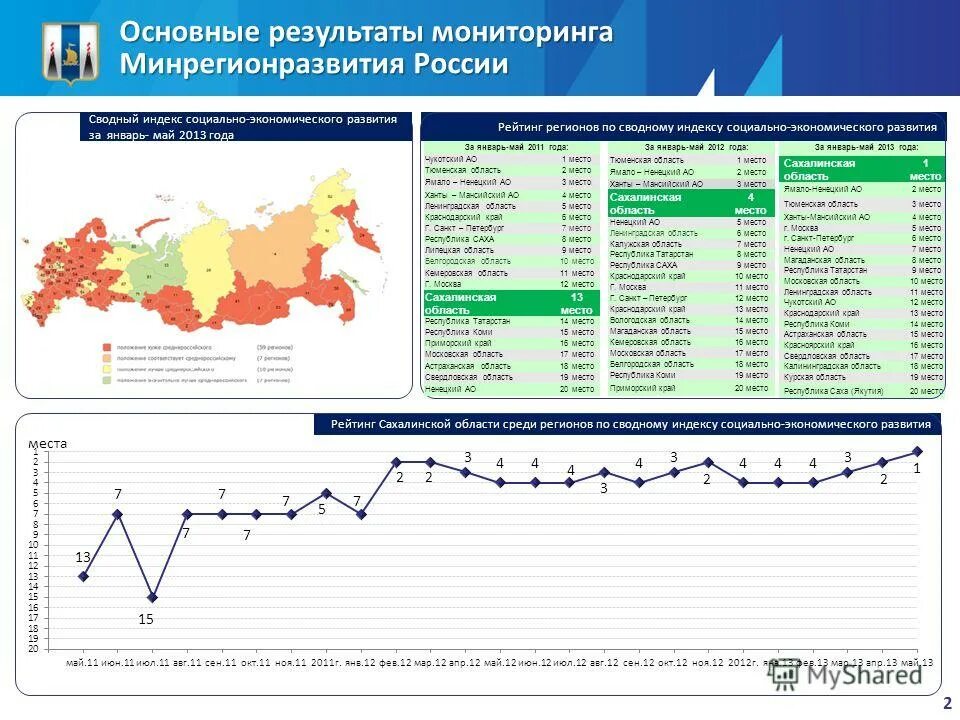фонд устойчивого развития сахалинской области. сахалин сахалинская область. экономика сахалинской области. сахалинская область развитие. пути совершенствования сахалинской области.