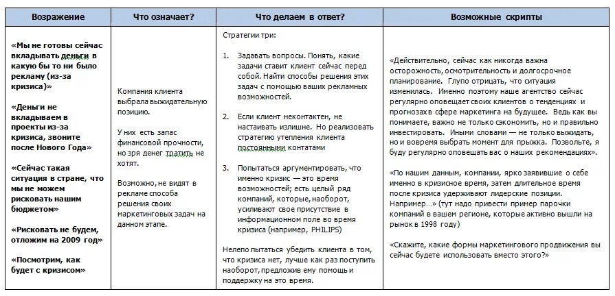 Ответ клиенту предоставлен