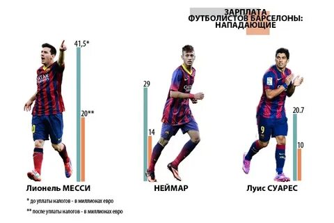 Сколько получают деньги футболисты