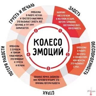 Все это будет влиять на