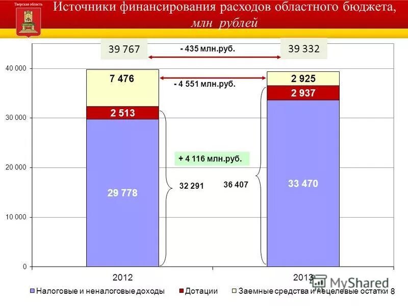 Порядок финансирования расходов бюджетов. Порядок финансирования расходов бюджетов. Источники финансирования расходов. Финансирование расходов бюджета. Формы финансирования расходов бюджета.
