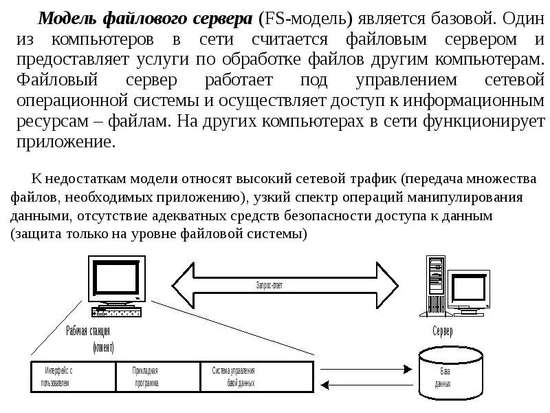 Что делает файл сервер. Модель файлового сервера. модель сети файл сервер. файл сервер программа.