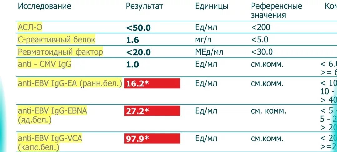 4g значение. Исследование на вирус Эпштейн-Барра. Эпштейн Барр показатели анализов. Анализ EBV. Вирус Эпштейна Барра анализ крови показатели.