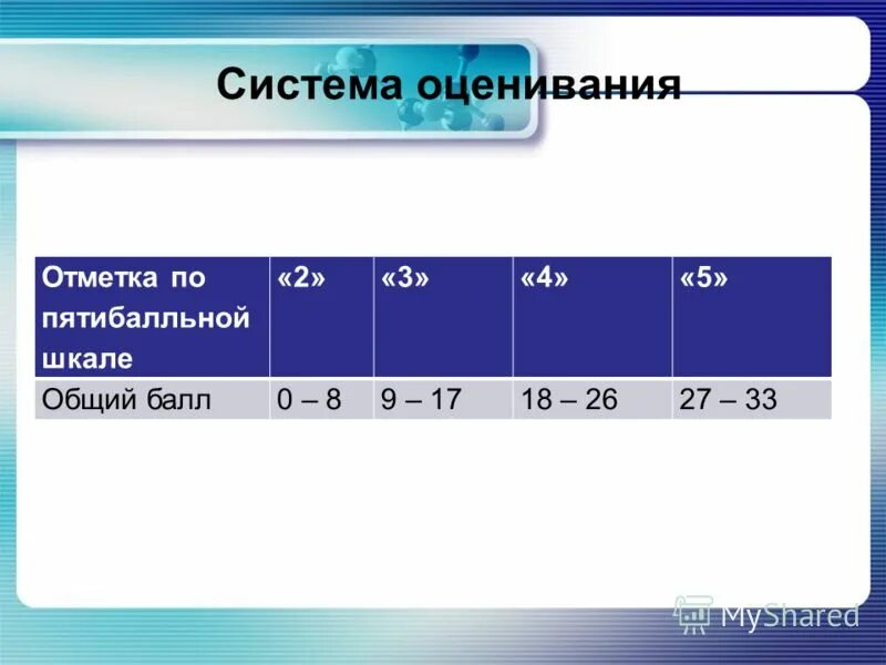 Оценка знаний по тестам. Шкала оценки. Оценка по пятибальной шкале. Пятибалльная система оценивания. Система оценивания по пятибалльной шкале.