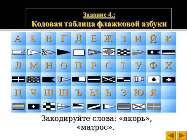 Информатика 5 класс кодирование. Таблица флажковой азбуки. Флажковая Азбука. Флажковая Азбука задания. Флажковая Азбука на флоте российского флота.