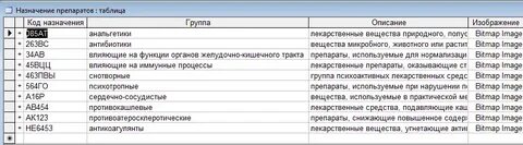 Название препаратов по группам