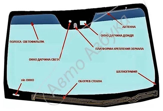 Обогрев боковых стекол. Стекло лобовое т5 fug с датчиком дождя. Лобовое стекло Приора с подогревом и датчиком дождя. Лобовое стекло Гранта фл с подогревом. Лобовое стекло Приора 2 с подогревом.