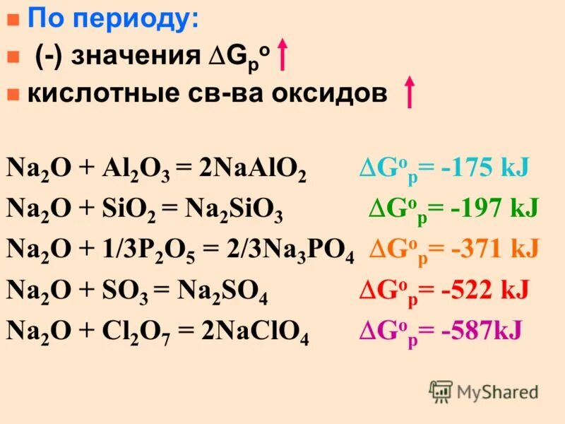 Naalo2 hno3. Na3aloh6 naalo2. Химическая связь naalo2. Naalo2 aloh3