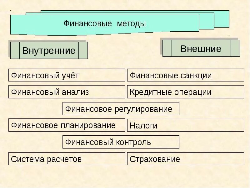 Финансовые операции физических и. Внутренние финансовые операции. Методы финансового учета. Внешние финансовые операции и внутренние. Финансовые операции примеры.