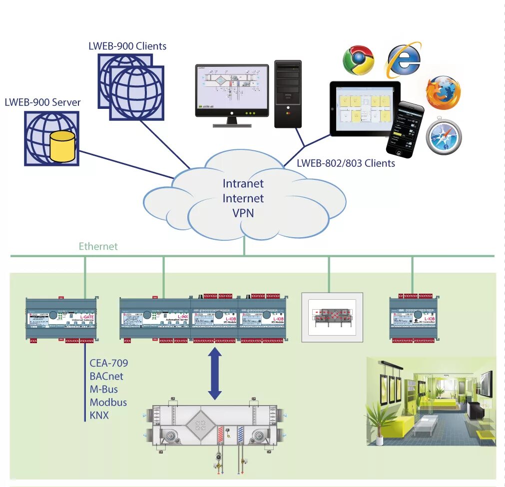 Site system. Интранет архитектура. Аппаратная архитектура. Сервер автоматизации. Аппаратная визуализация.