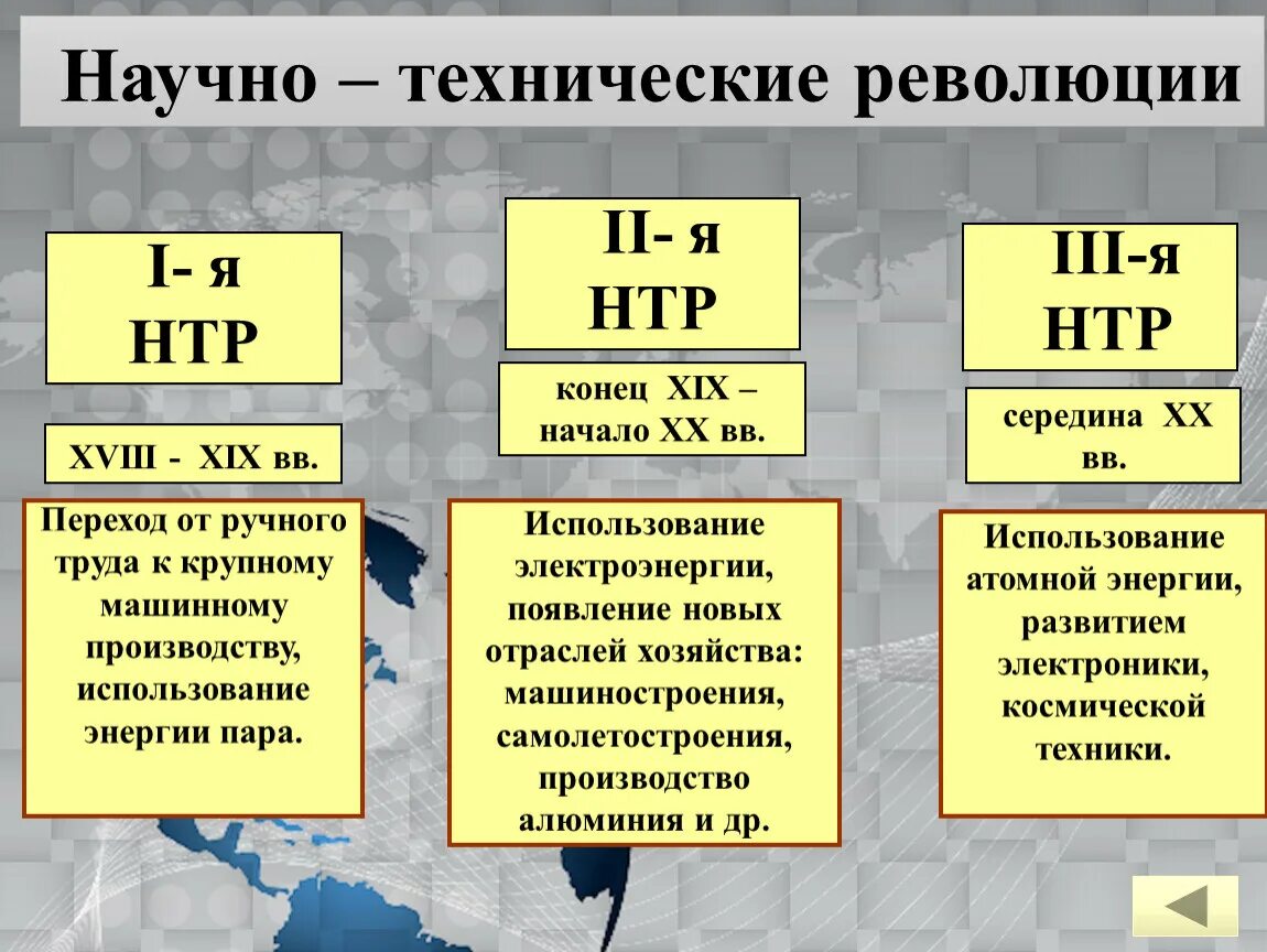 Почему в эпоху нтр изменилось соотношение