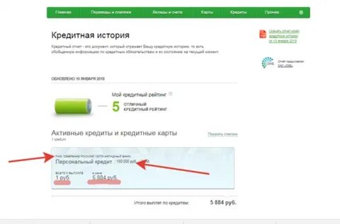 Сразу карта кредитная история