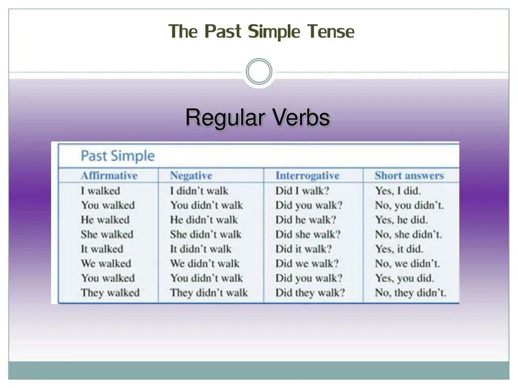 Past simple Regular verbs Spelling. Паст Симпл регуляр Вербс правило. Паст Симпл Тенсес. Past simple Regular verbs правило. This в прошедшем времени