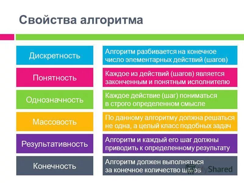 Свойством алгоритма является. Дискретность понятность результативность массовость определенность. Массовость результативность дискретность. Свойства алгоритмов примеры. Алгоритм результативность дискретность.