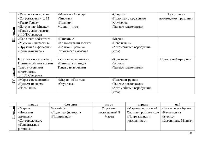 План мл гр март. Слушание музыки в младшей группе. Технологическая карта по Музыке в младшей группе. Технологическая карта по слушанию музыки в подготовительной группе. Конспект занятия по Музыке в младшей группе.