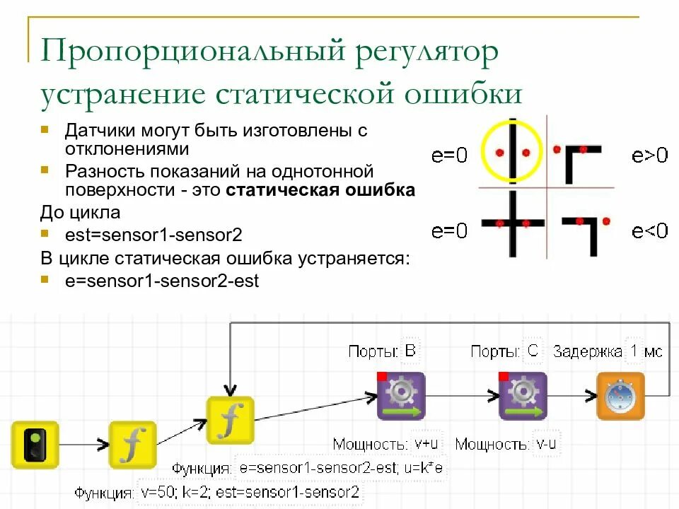 Регулятор ошибки