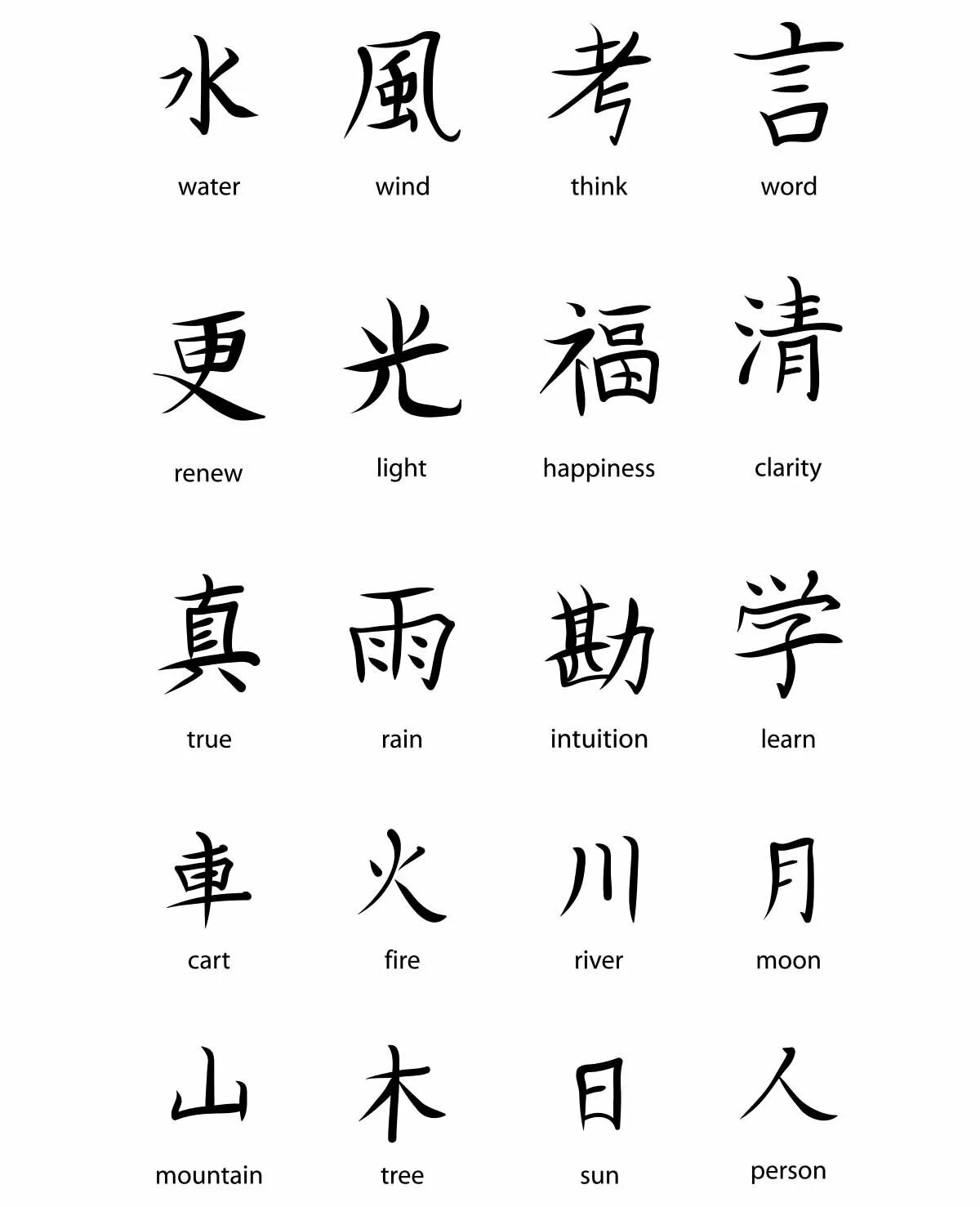 Японский кандзи иероглиф знак. Японские тату иероглифы значение. Обозначение китайских иероглифов. Китайские иероглифы и их обозначения. Иероглифы какая тема