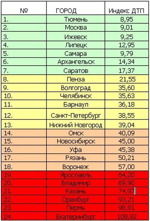 Топ 50 городов россии. Самый опасный город в России. Самые жопошные города России. Опасные города России. Список самых опасных городов России.