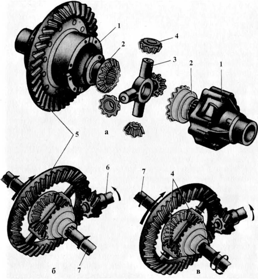 Привод ведущего моста т150к. Главная передача и дифференциал ГАЗ 3302 схема. Главная передача дифференциал полуоси КАМАЗ схема. Дифференциал редуктора заднего моста т150 схема.