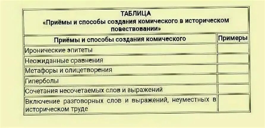 Способы создания комического способы примеры. Средства создания комического. приёмы и способы создания комического в историческом повествовании. средства создания комического в произведениях. способы создания комического таблица.