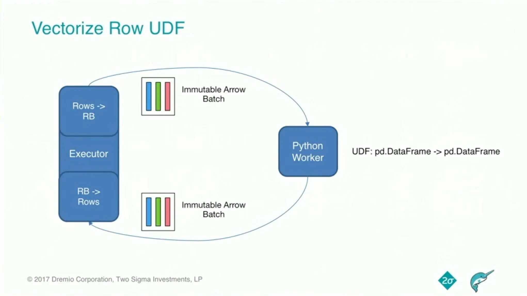 Pyspark udf