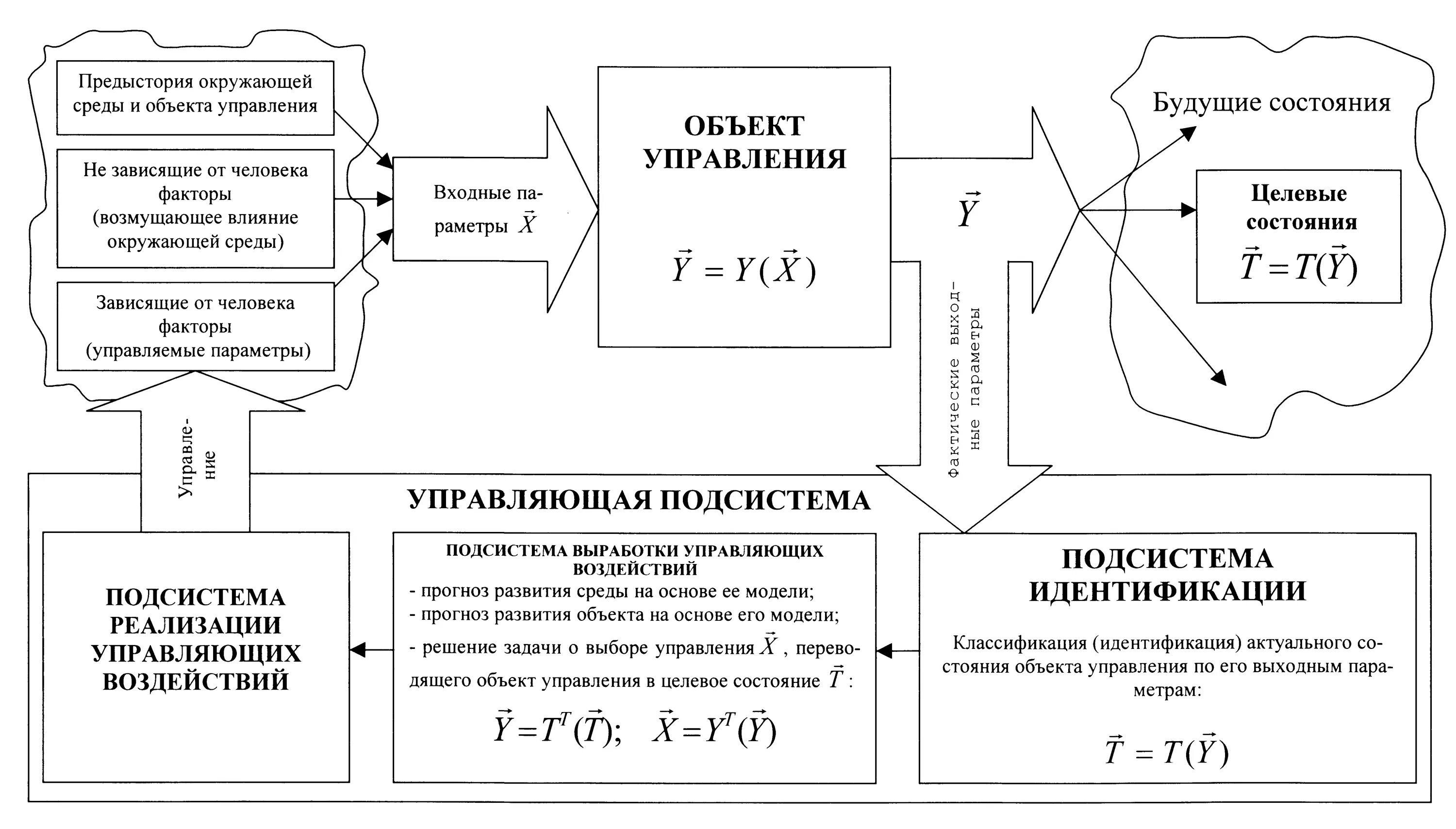 Модель системы управления представляет собой. Параметрическая схема объекта управления. структурно-параметрическая модель. параметрическая модель системы. структурно-параметрическая схема.