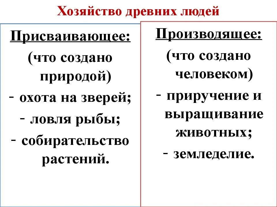Полное определение присваивающего хозяйства. Сравните присваивающее и производящее хозяйство таблица 6 класс. присваивающее хозяйство и производящее хозяйство. отличия присваивающего и производящего хозяйства таблица. сравните присвающие производящее хозяйство.