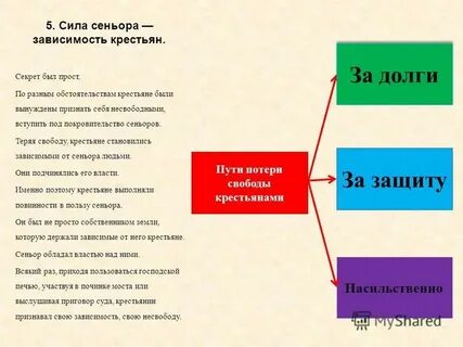 Зависимость крестьян