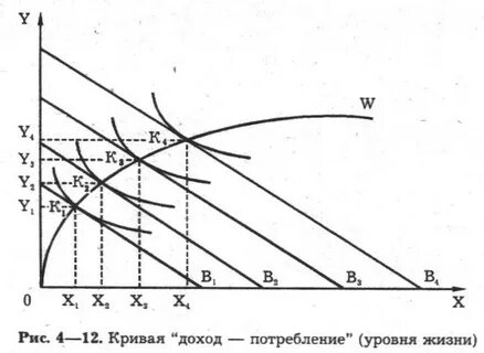 Кривая жизни
