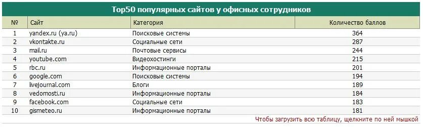 Самый безопасный город в россии. Самые безопасные регионы РФ. Самые безопасные регионы России. Самая безопасная область в России. Самые безопасные субъекты РФ.