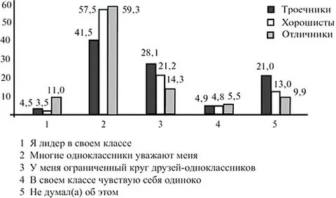 Троечник или троешник как пишется