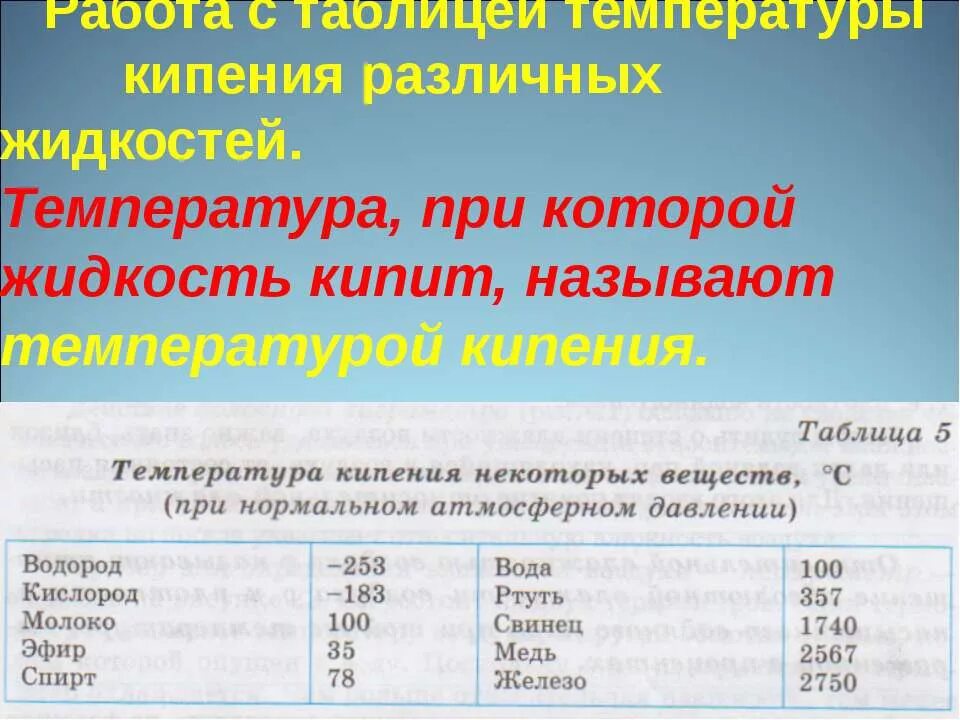 Кипит при 90. Температура кипения. Температура кипения жидкостей. Температура закипания жидкостей. Температура кипения жидкостей таблица.