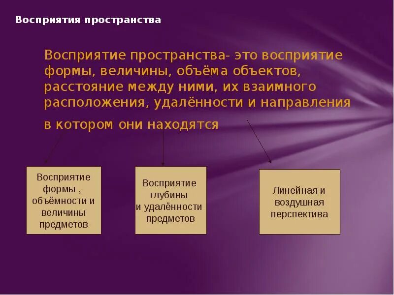 Пространственное восприятие формы. Восприятие пространства презентация. Восприятие в психологии презентация. Восприятие формы. Пространственное восприятие.