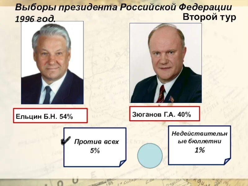 Сколько раз можно баллотироваться. Ельцин выборы 1996. Выборы президента РФ 1996.