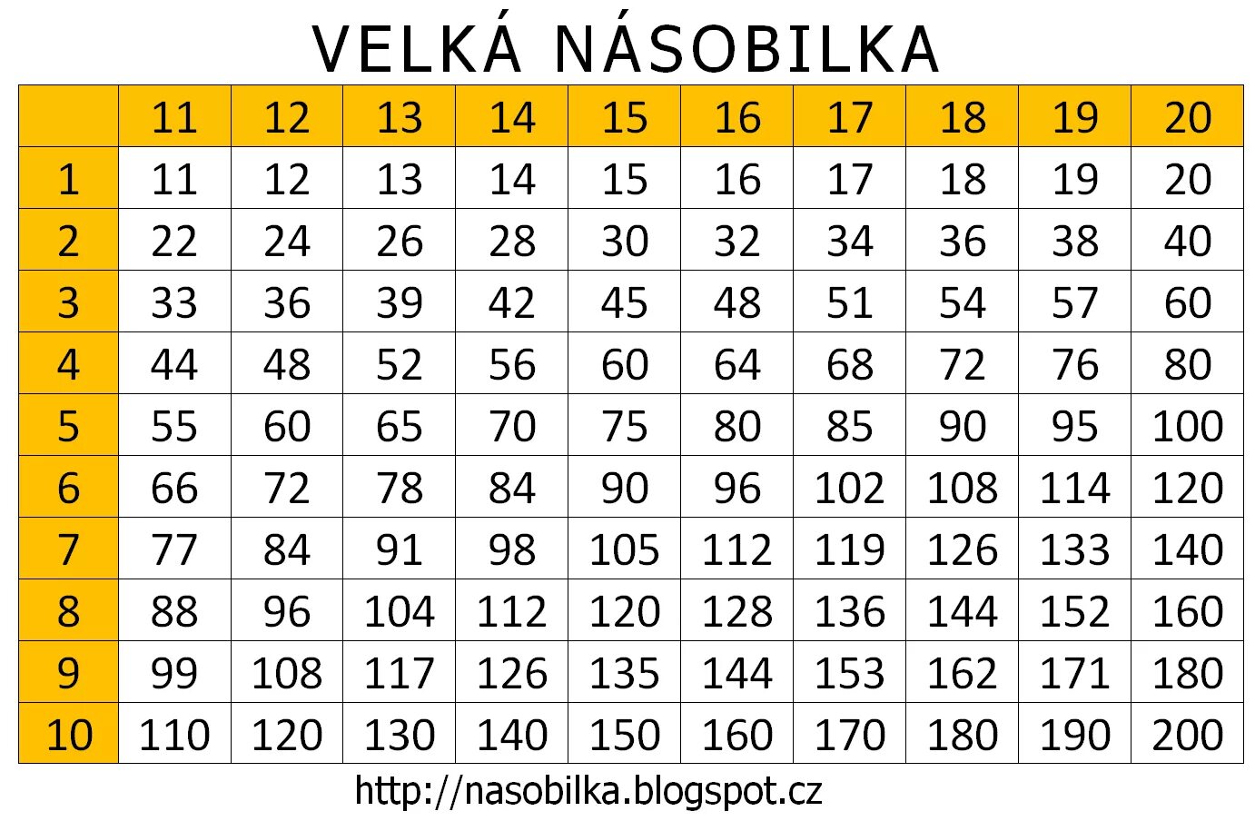 Таблица умножения 11-20. Таблица умножения (1-20). Таблица умножения двузначных чисел на 2. 19 На 19 умножить.