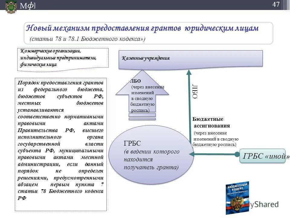 С учетом внесенных изменений. Грбс примеры. грбс расшифровка аббревиатуры. внесение изменений в бюджет. что такое грбс в бюджете расшифровка.