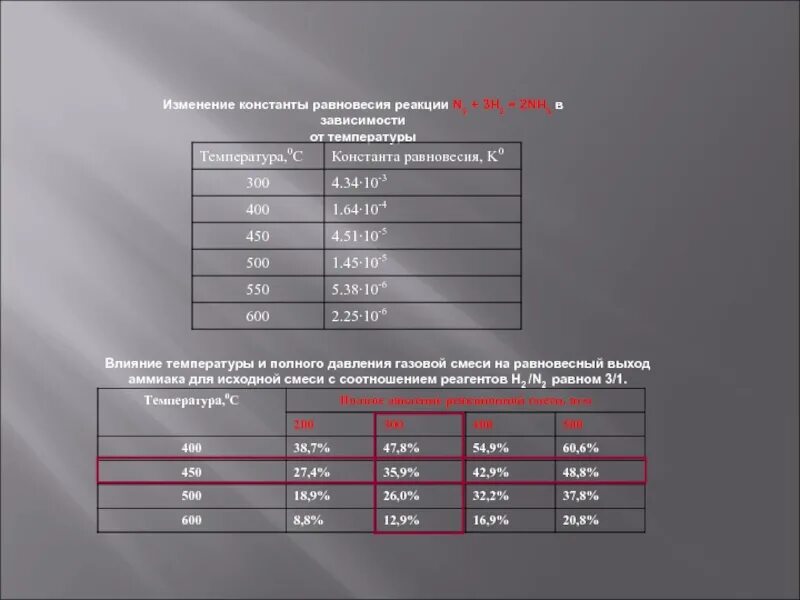 Изменение константы. Константа равновесия реакции аммиака. меняются константы. изменение константы на leica.